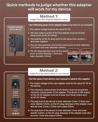 FEDUS 5V 1A DC Power Adapter for Set Top Box, CCTV, Router