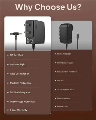 FEDUS 5V 1A DC Power Adapter for Set Top Box, CCTV, Router