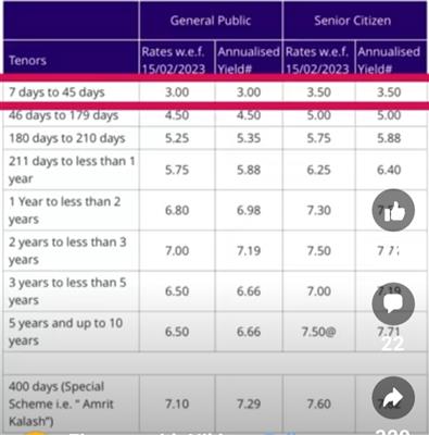 Small Investment Plan