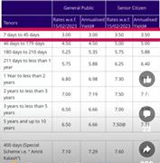 Small Investment Plan