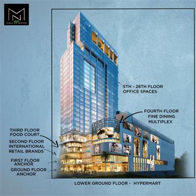 Sikka Mall of Noida: The Perfect Space for Investment