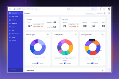CollabCRM - Work Management Software