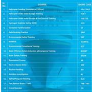 BOSIET HUET FOET H2S HLO FRC now in India