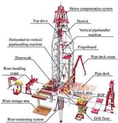 HUET FRB training certificate delhi