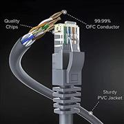 FEDUS Cat6 Heavy Duty Outdoor Cable Weatherproof/UV Resistant 1000mbps Ethernet