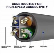 FEDUS Cat6 Heavy Duty Outdoor Cable Weatherproof/UV Resistant 1000mbps Ethernet