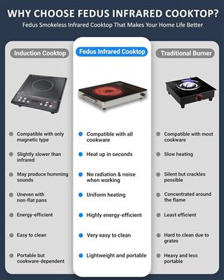 FEDUS 2200 Watts Infrared Cooktop, Energy Efficient Cook & Grill Infrared Stove,