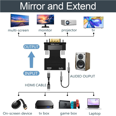 FEDUS VGA to HDMI Converter Cable, VGA to HDMI Adapter with Audio, 1080P Video D
