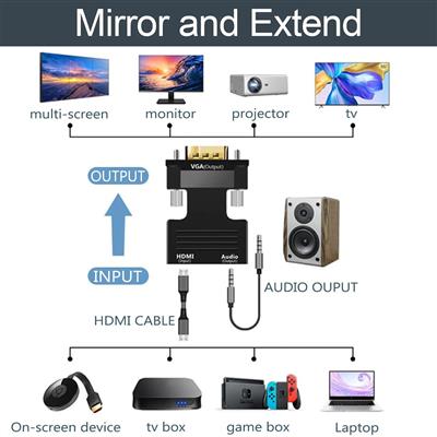 FEDUS VGA to HDMI Converter Cable, VGA to HDMI Adapter with Audio, 1080P Video D