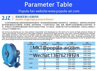 Foshan POPULA Fan 2JZ Double Stage High Pressure Centrifugal Fan Low Noise Indus