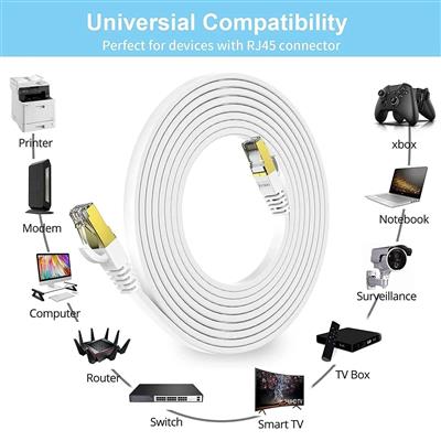 Cat7 Flat Ethernet Cable (White, 10Gbps)