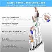 Cat7 Flat Ethernet Cable (White, 10Gbps)