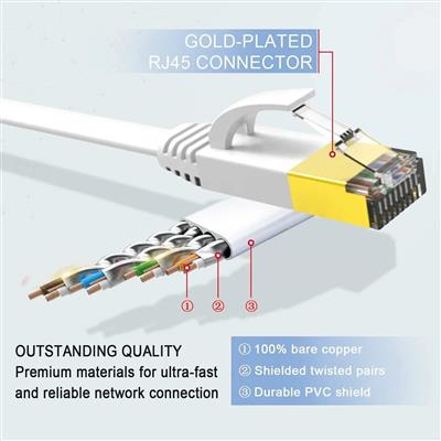 Cat7 Flat Ethernet Cable (White, 10Gbps)