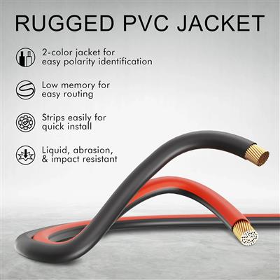 FEDUS 14 Gauge/AWG Speaker Wire Oxygen-Free Copper 2 Conductors Audio Speaker Ca