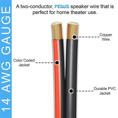 FEDUS 14 Gauge/AWG Speaker Wire Oxygen-Free Copper 2 Conductors Audio Speaker Ca