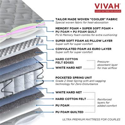 Peps Vivah Mattress with base cot , Showroom display piece forsale