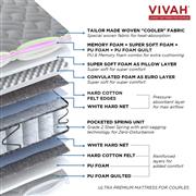 Peps Vivah Mattress with base cot , Showroom display piece forsale