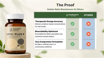 Plant Based Supplements | Nutraceutical Products | Golden Ratio