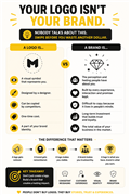 How to Build a Brand Identity That Customers Remember