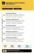 Business Growth with SEO, Ads, Social Media & Web Design | India