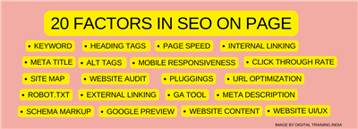 On-Page SEO for Beginners: A Smart Start to Digital Marketing