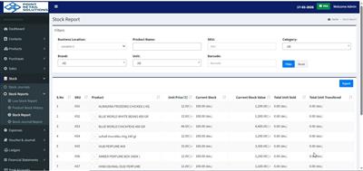 Best Supermarket ERP Software | Point Retail Solutions