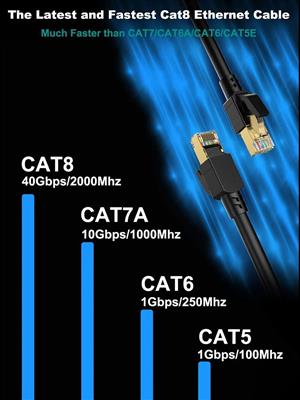 Cat 8 SFTP Ethernet Cable – Braided, Heavy Duty, 40Gbps, 2000MHz, Double Shielde