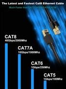 Cat 8 SFTP Ethernet Cable – Braided, Heavy Duty, 40Gbps, 2000MHz, Double Shielde