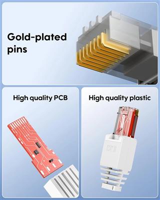 FEDUS Ping Toolless Cat6 RJ45 Connector - Tool Free Ethernet Network Plug, Crimp