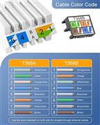 FEDUS Ping Toolless Cat6 RJ45 Connector - Tool Free Ethernet Network Plug, Crimp