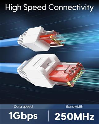 FEDUS Ping Toolless Cat6 RJ45 Connector - Tool Free Ethernet Network Plug, Crimp