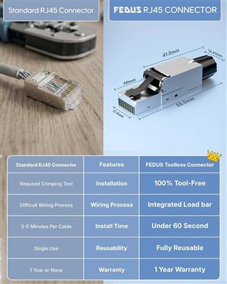 FEDUS PING Cat 8 RJ45 Connector Toolless | 40Gbps 2000MHz High Speed Shielded Et