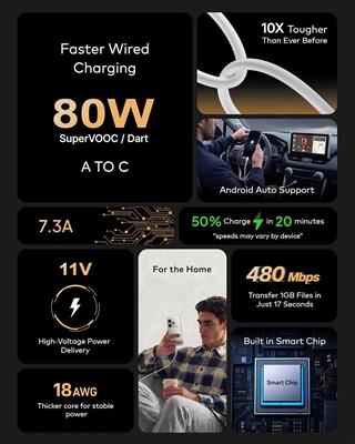 FEDUS 80W Type C Fast Charging Cable 1M