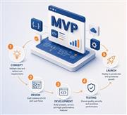 Enterprise-grade MVP App Development Company