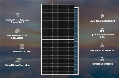 ADM Solar - Solar Energy Company in India