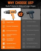 FEDUS Heat Gun Temperature Machine 1600W 5 Nozzles Included