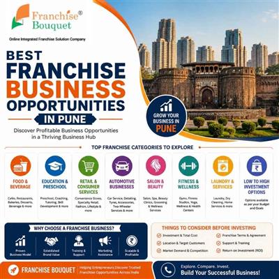 Franchise Business Opportunities in Pune