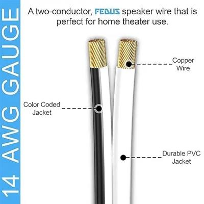 FEDUS 14 Gauge/AWG Speaker Wire 1.5M