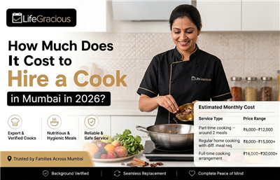 Cost to Hire a Cook in Mumbai in 2026