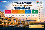 Omaxe Dwarka Sector 19B Commercial Property | Price, Shops & Investment
