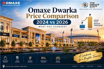 Omaxe Dwarka Sector 19B Commercial Property | Price, Shops & Investment