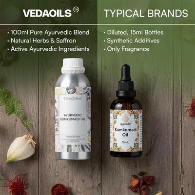 Kumkumadi Oil – Traditional Facial Oil for Skincare