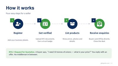 B2B Platform for Global Buyers, Suppliers & Exporters