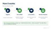B2B Platform for Global Buyers, Suppliers & Exporters