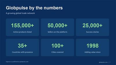 B2B Platform for Global Buyers, Suppliers & Exporters