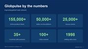 B2B Platform for Global Buyers, Suppliers & Exporters