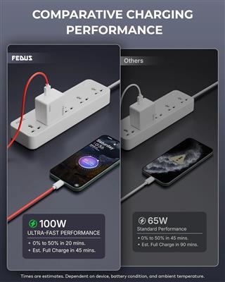 FEDUS Bolt 100W SuperVOOC Adapter