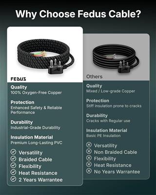 FEDUS 6A 3 Pin Heavy Duty Iron Power Cord