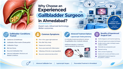 Experienced Gallbladder Surgeon Care in Ahmedabad
