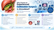 Experienced Gallbladder Surgeon Care in Ahmedabad